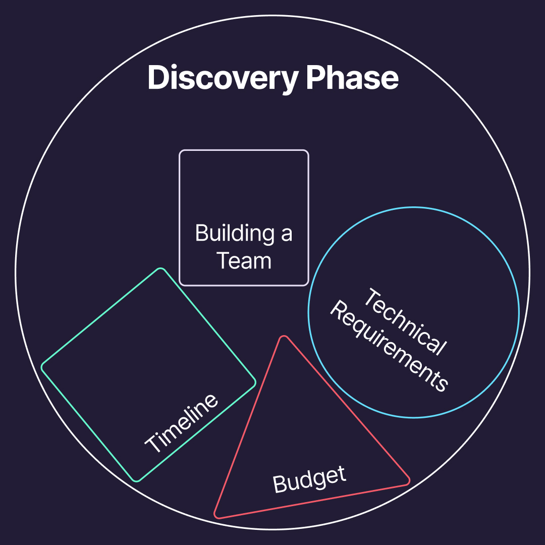 questions-to-ask-when-evaluating-an-agency-partner-savas-labs